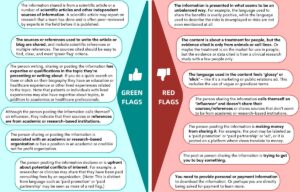 Green and Red flags for online resources