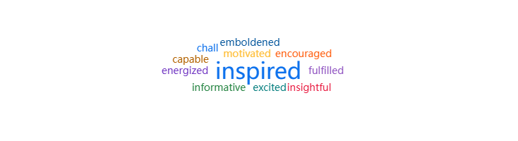 PxP Africa word cloud PxP Africa word cloud