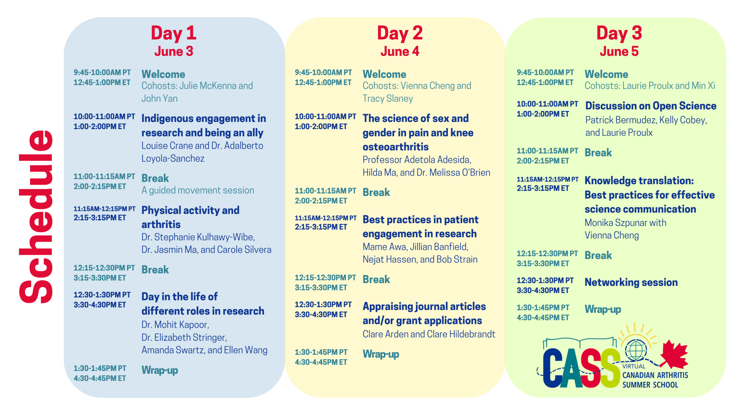 Schedule for the Canadian Arthritis Summer School. Day 1, June 3 included a welcome, indigenous engagement in research and being an ally, physical activity and arthritis, day in the life of different roles in research. Day 2, June 4 included a welcome, the science of sex and gender in pain and knee OA, best practices in patient engagement in research and appraising journal articles and/or grant applications. Day 3, June 5, included a welcome, discussion on open science, knowledge translation and best practices for effective science communication and a networking session